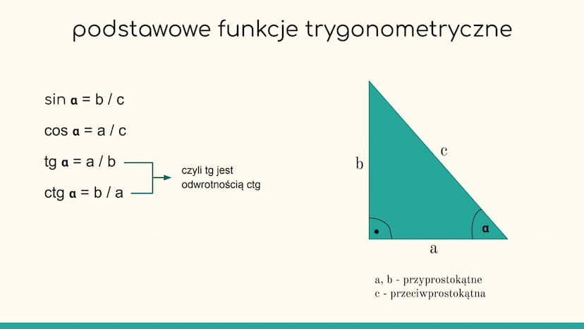 trygonometria Co to jest trygonometria?
Trygonometria to dział matematyki, który
zajmuje się badaniem związków między kątami a
bokami w trój