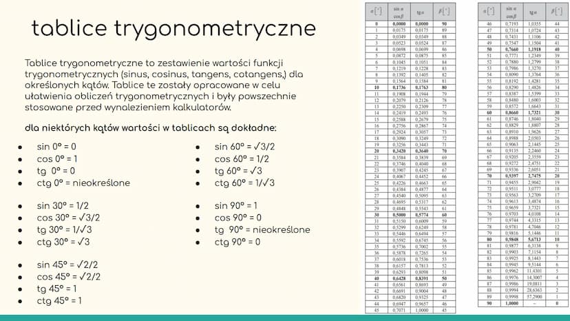 trygonometria Co to jest trygonometria?
Trygonometria to dział matematyki, który
zajmuje się badaniem związków między kątami a
bokami w trój