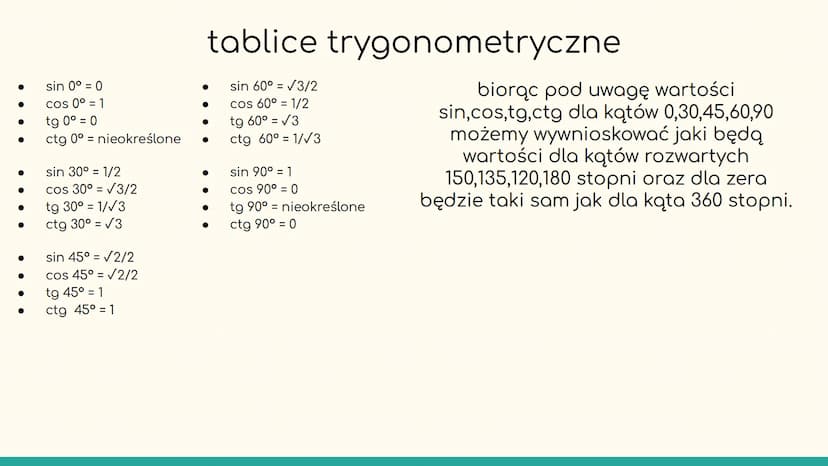 trygonometria Co to jest trygonometria?
Trygonometria to dział matematyki, który
zajmuje się badaniem związków między kątami a
bokami w trój