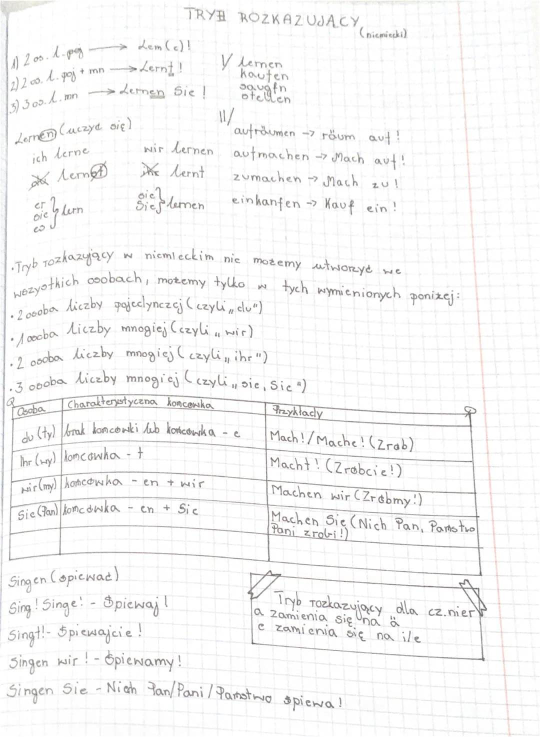 120. 1.po
(2) 205. 1. poj
3) 305..mn
+ mn
Lernen (uczyd się)
ich lerne
alerno
cr
oie y lern
co
Osoba
→ Lem (c)!
> Lernt!
Lernen Sie!
TRYB RO