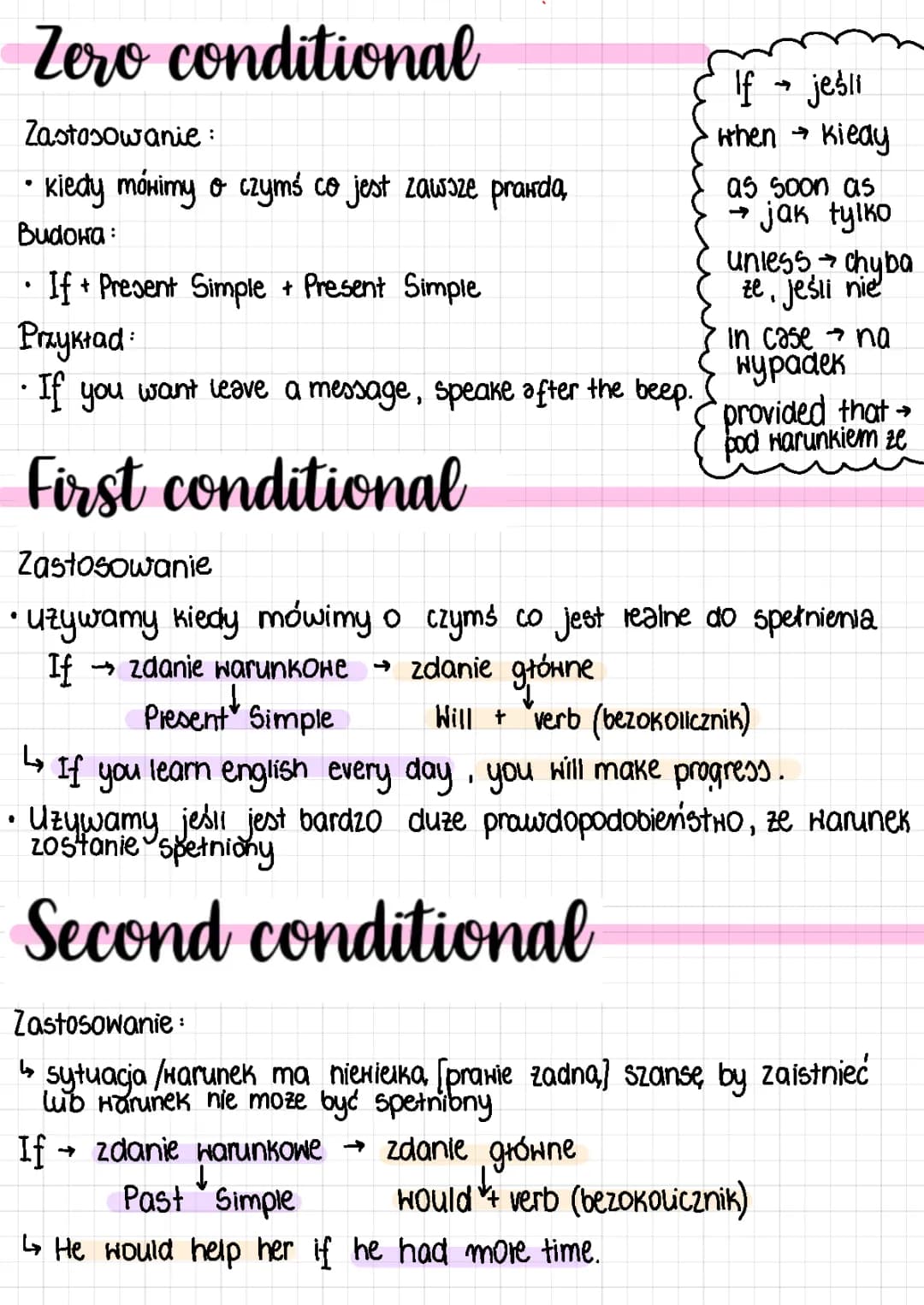 conditional
