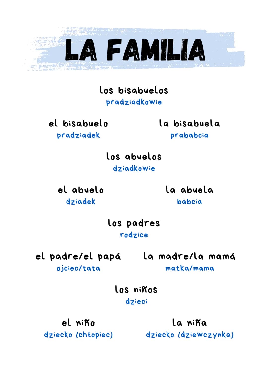 SAAT
LA FAMILIA
Los bisabuelos
pradziadkowie
el bisabuelo
pradziadek
el abuelo
dziadek
Los abuelos
dziadkowie
La bisabuela
prababcia
Los pad