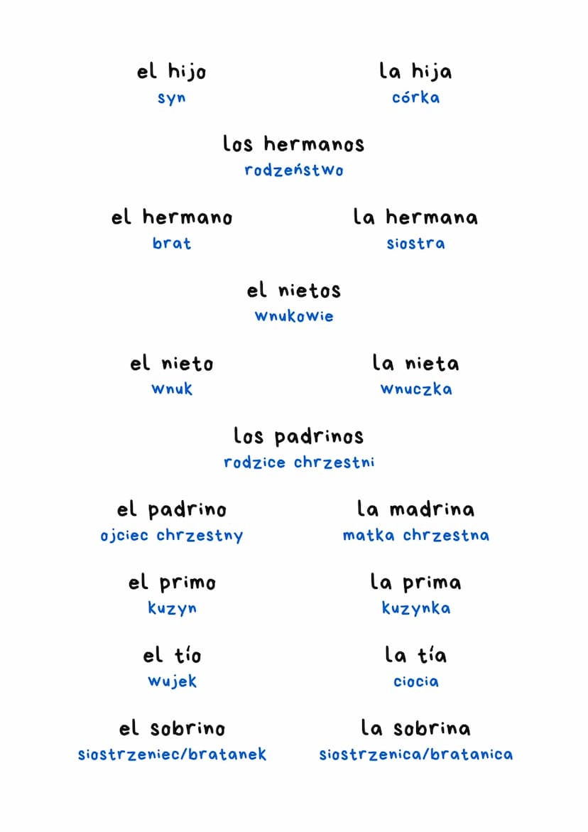SAAT
LA FAMILIA
Los bisabuelos
pradziadkowie
el bisabuelo
pradziadek
el abuelo
dziadek
Los abuelos
dziadkowie
La bisabuela
prababcia
Los pad