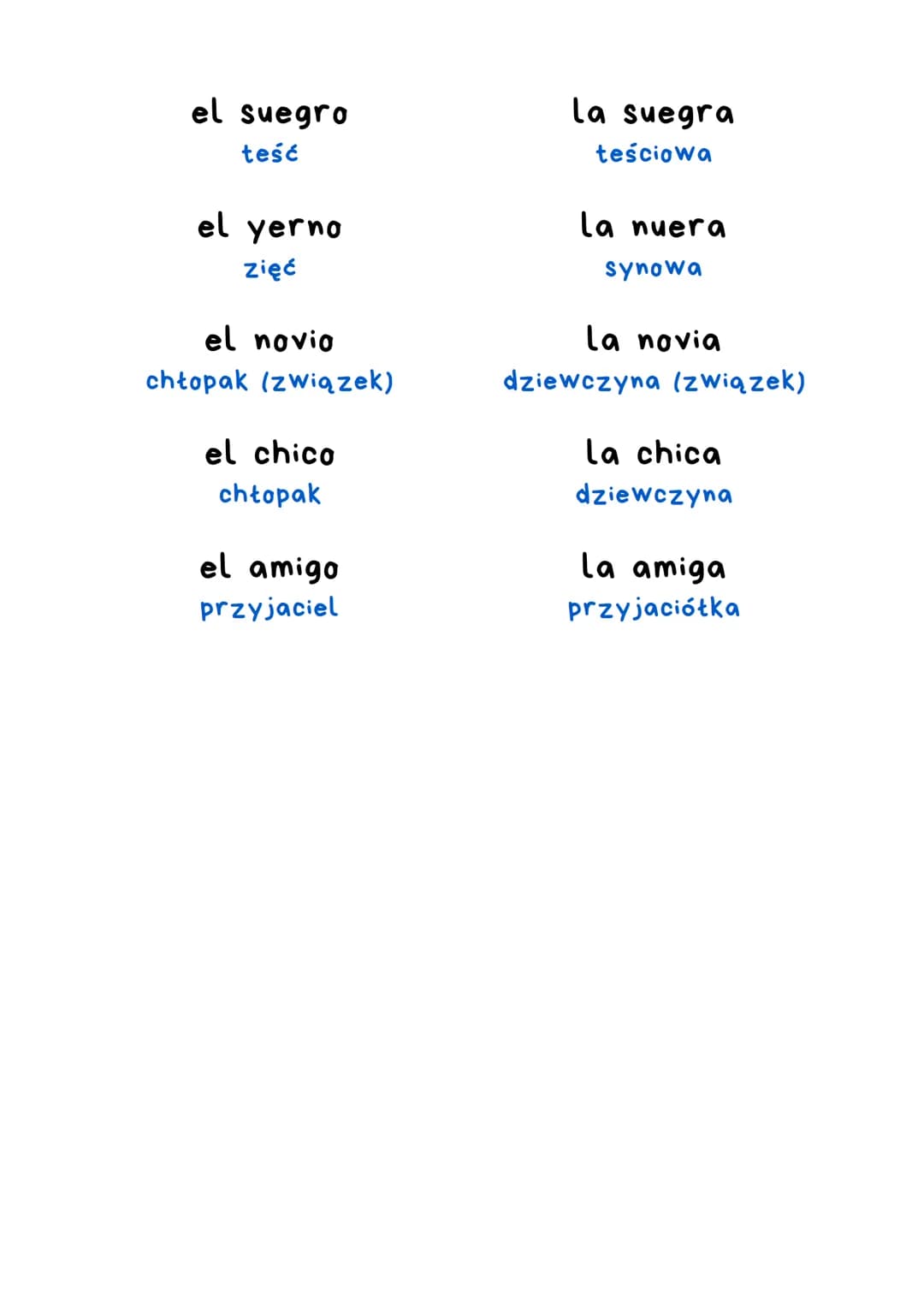 SAAT
LA FAMILIA
Los bisabuelos
pradziadkowie
el bisabuelo
pradziadek
el abuelo
dziadek
Los abuelos
dziadkowie
La bisabuela
prababcia
Los pad