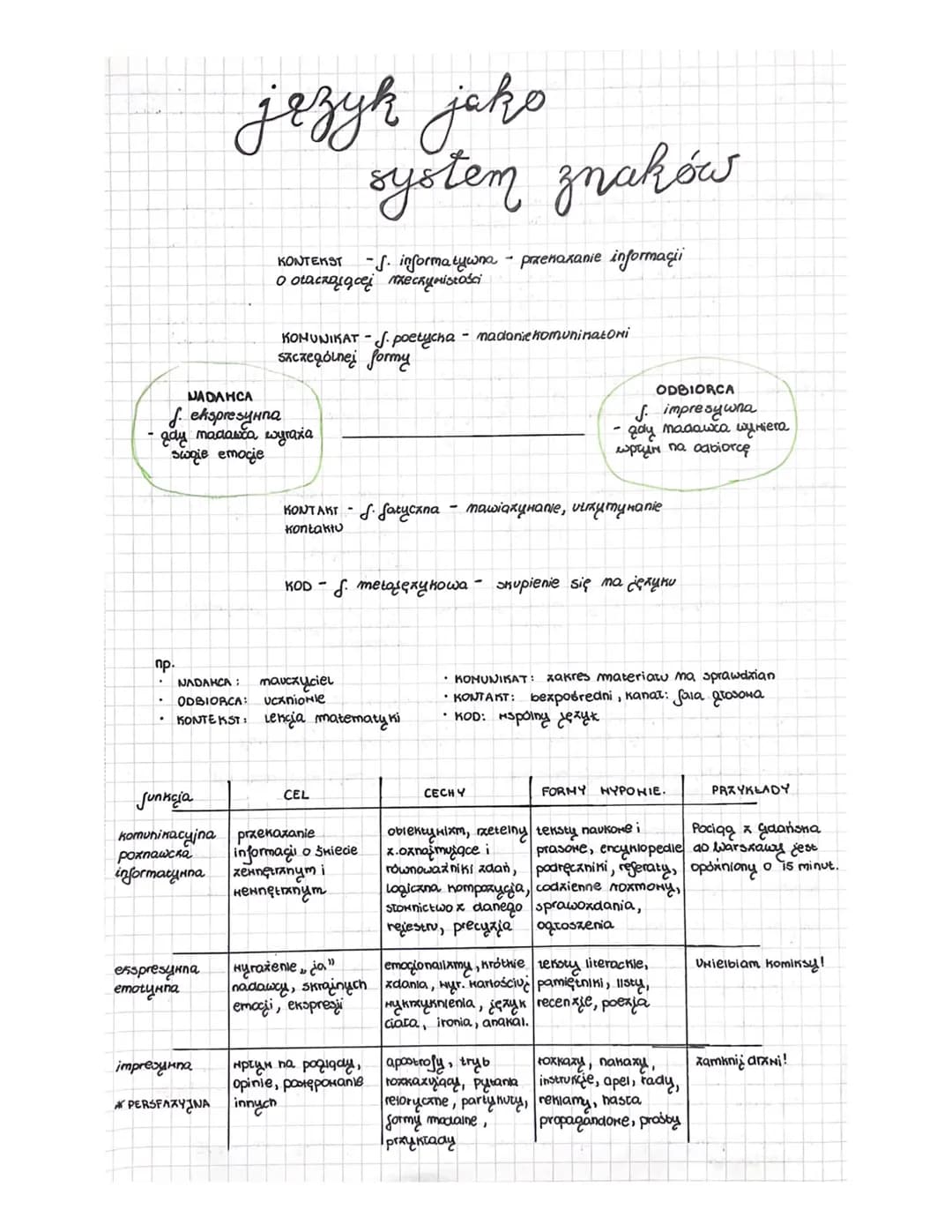 np.
JADAHCA
f. ekspresyna
gdy madawca wyraza
swoje emocie
esspresyna
emotykna
jezyk jako
system znaków
impresurna
KONTEKST -S. informatywna 