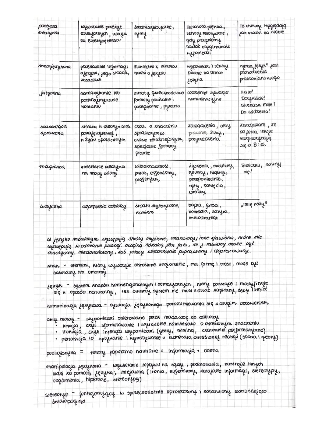 np.
JADAHCA
f. ekspresyna
gdy madawca wyraza
swoje emocie
esspresyna
emotykna
jezyk jako
system znaków
impresurna
KONTEKST -S. informatywna 