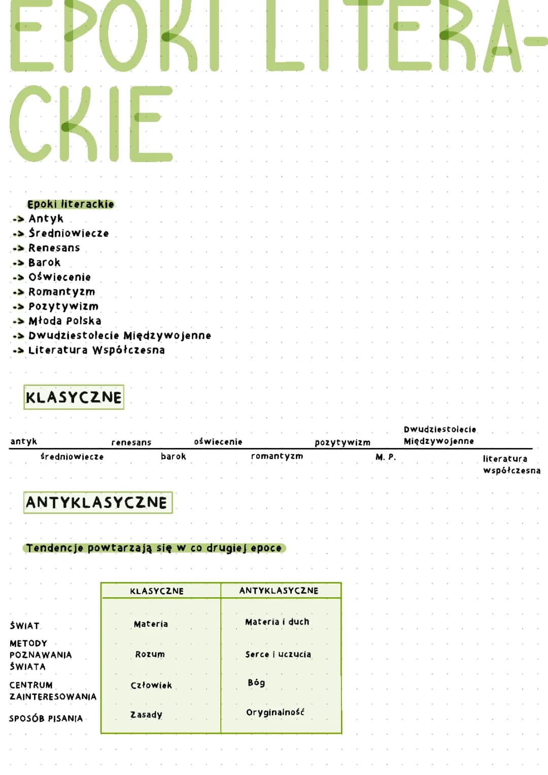 Epoki Literackie Po Kolei - Tabela, Notatki PDF i Charakterystyka