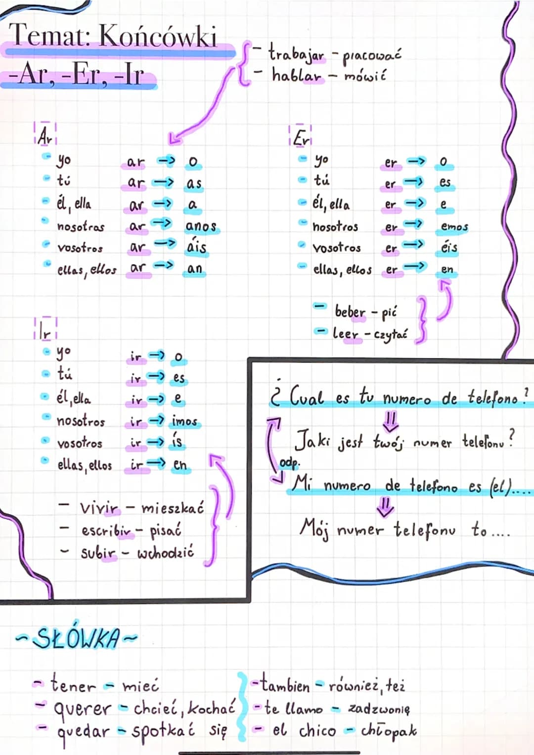 Temat: Końcówki
-Ar, -Er, -Ir
Ar
yo
- tú
Hr
él, ella
nosotros
vosotros
@yo
tú
ar
ellas, ellos ar ->
1
él, ella
nosotros
vosotros
ellas, ello