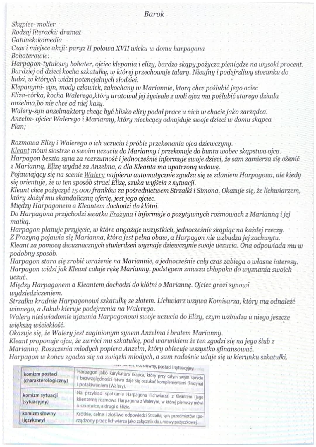 Skąpiec-molier
Rodzaj literacki: dramat
Gatunek:komedia
Czas i miejsce akcji: paryz II połowa XVII wieku w domu harpagona
Bohaterowie:
Harpa
