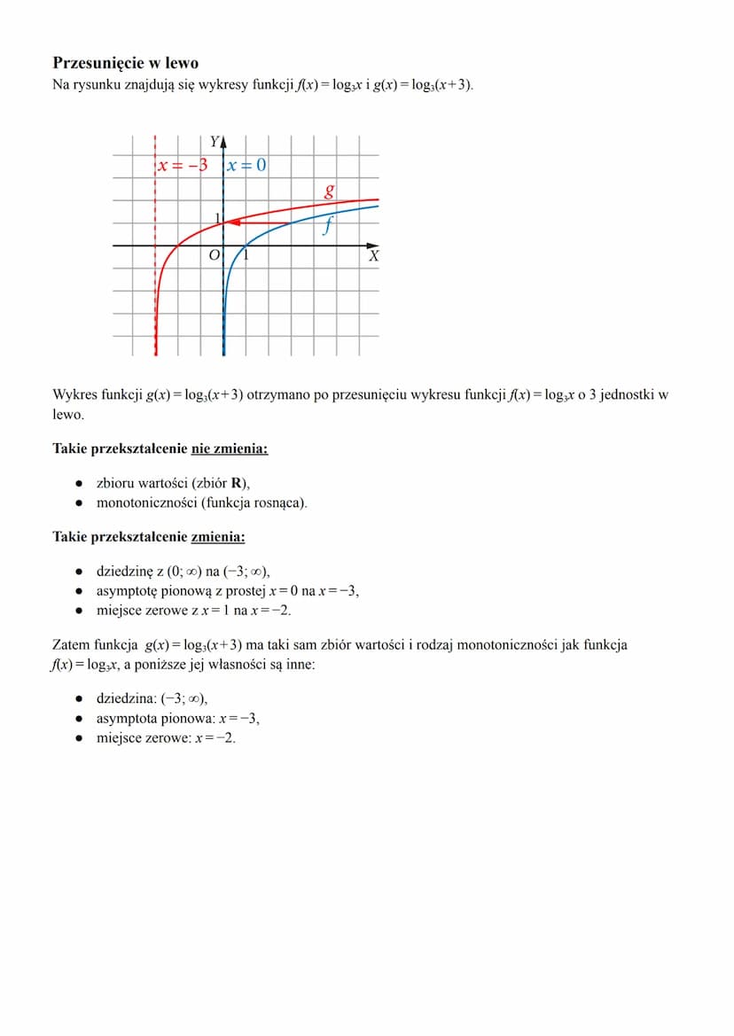 Przesunięcie wykresu funkcji logarytmicznej fC(x) = log₁x
wzdłuż osi OX
Przesunięcie w prawo
Na rysunku znajdują się wykresy funkcji f(x) = 