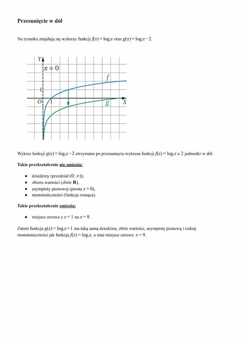 Przesunięcie wykresu funkcji logarytmicznej fC(x) = log₁x
wzdłuż osi OX
Przesunięcie w prawo
Na rysunku znajdują się wykresy funkcji f(x) = 