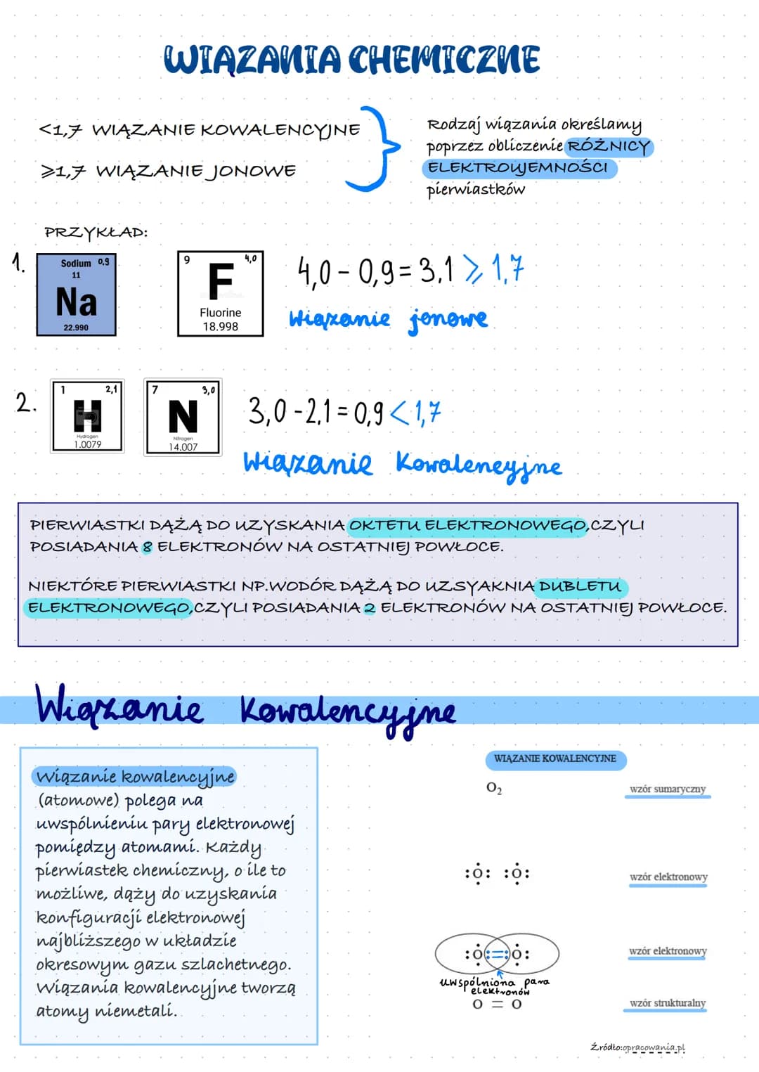 1.
<1,7 WIĄZANIE KOWALENCYJNE
>1,7 WIĄZANIE JONOWE
2.
PRZYKŁAD:
Sodium 0.9
11
Na
22.990
H
1.0079
2,1
WIĄZANIA CHEMICZNE
7
F
Fluorine
18.998
