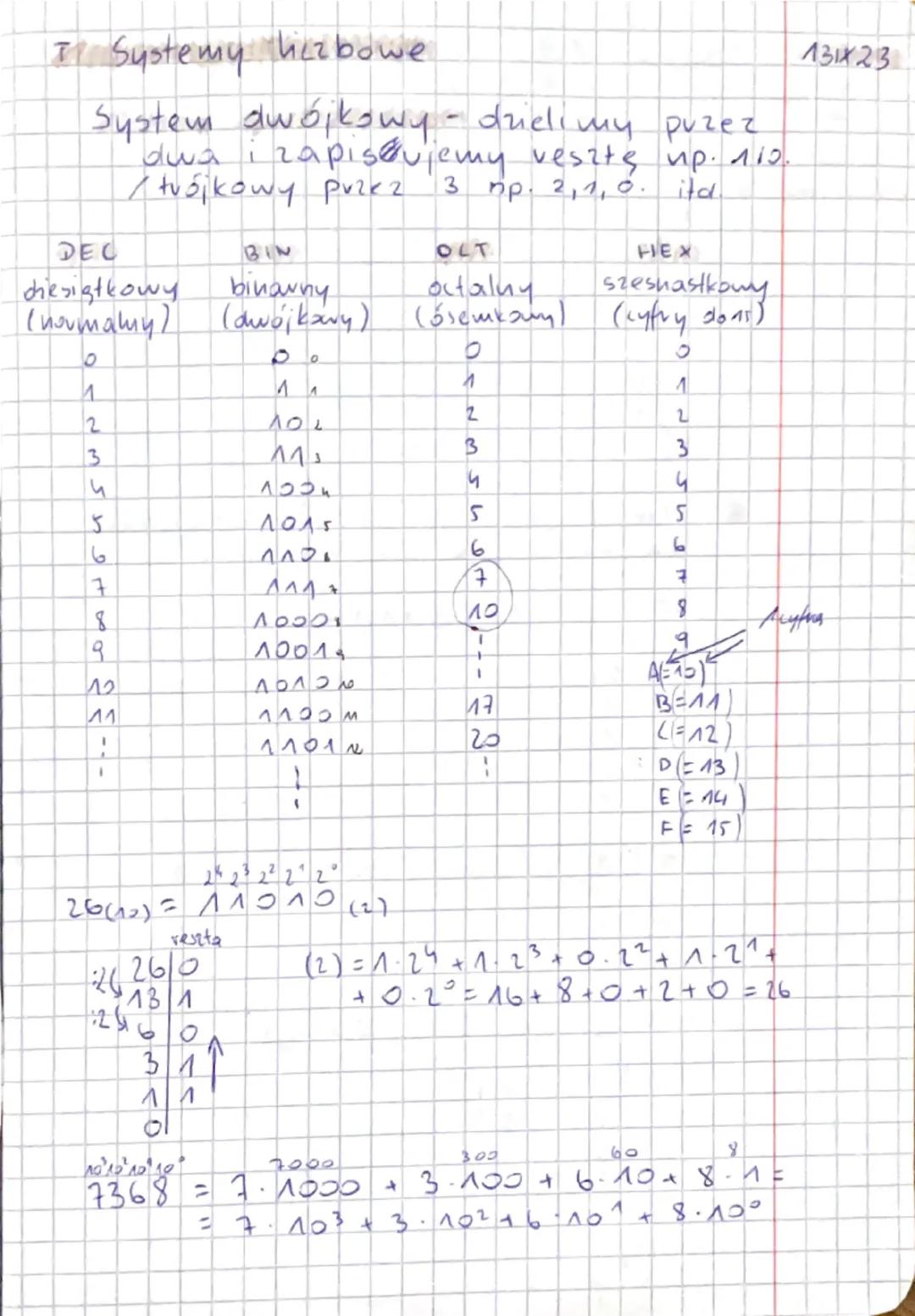 Rodzaje systemów liczbowych w informatyce