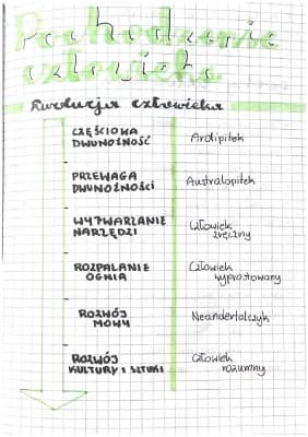 Know Pochodzenie człowieka thumbnail