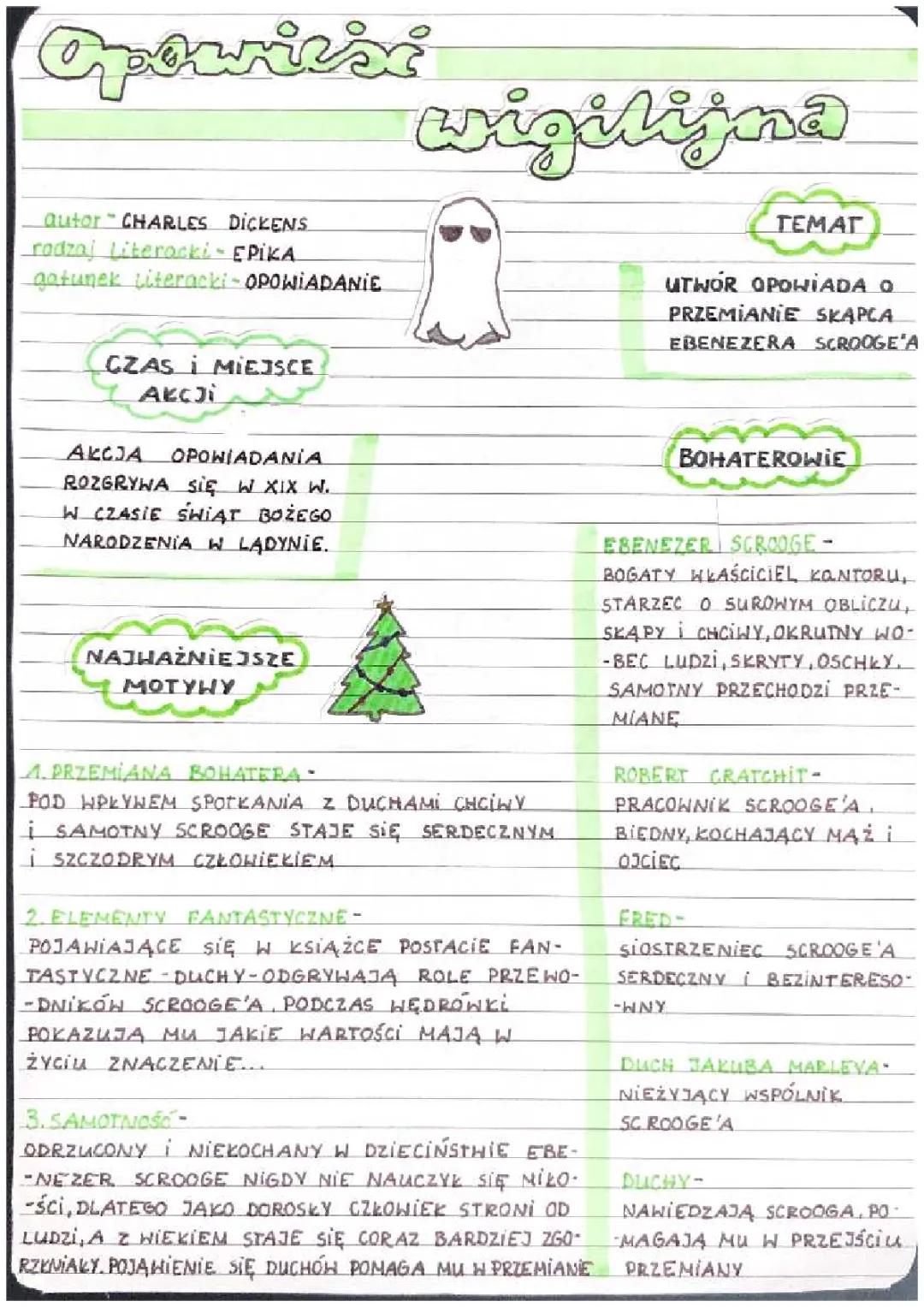 Opowieść Wigilijna - Streszczenie Graficzne