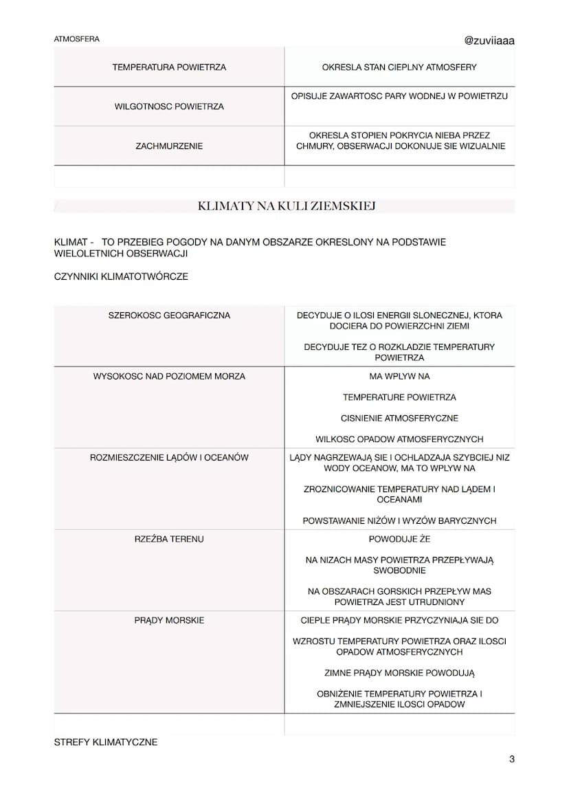 ATMOSFERA
TEMPERATURA POWIETRZA
CZYNNIKI WPŁYWAJĄCE NA TEMPERATURĘ POWIETRZA
SZEROKOSC GEOGRAFICZNA
WYSOKOSC NAD POZIOMEM MORZA
RZEŹBA TEREN