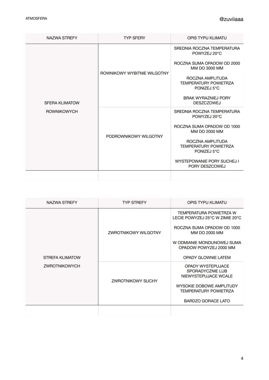 ATMOSFERA
TEMPERATURA POWIETRZA
CZYNNIKI WPŁYWAJĄCE NA TEMPERATURĘ POWIETRZA
SZEROKOSC GEOGRAFICZNA
WYSOKOSC NAD POZIOMEM MORZA
RZEŹBA TEREN