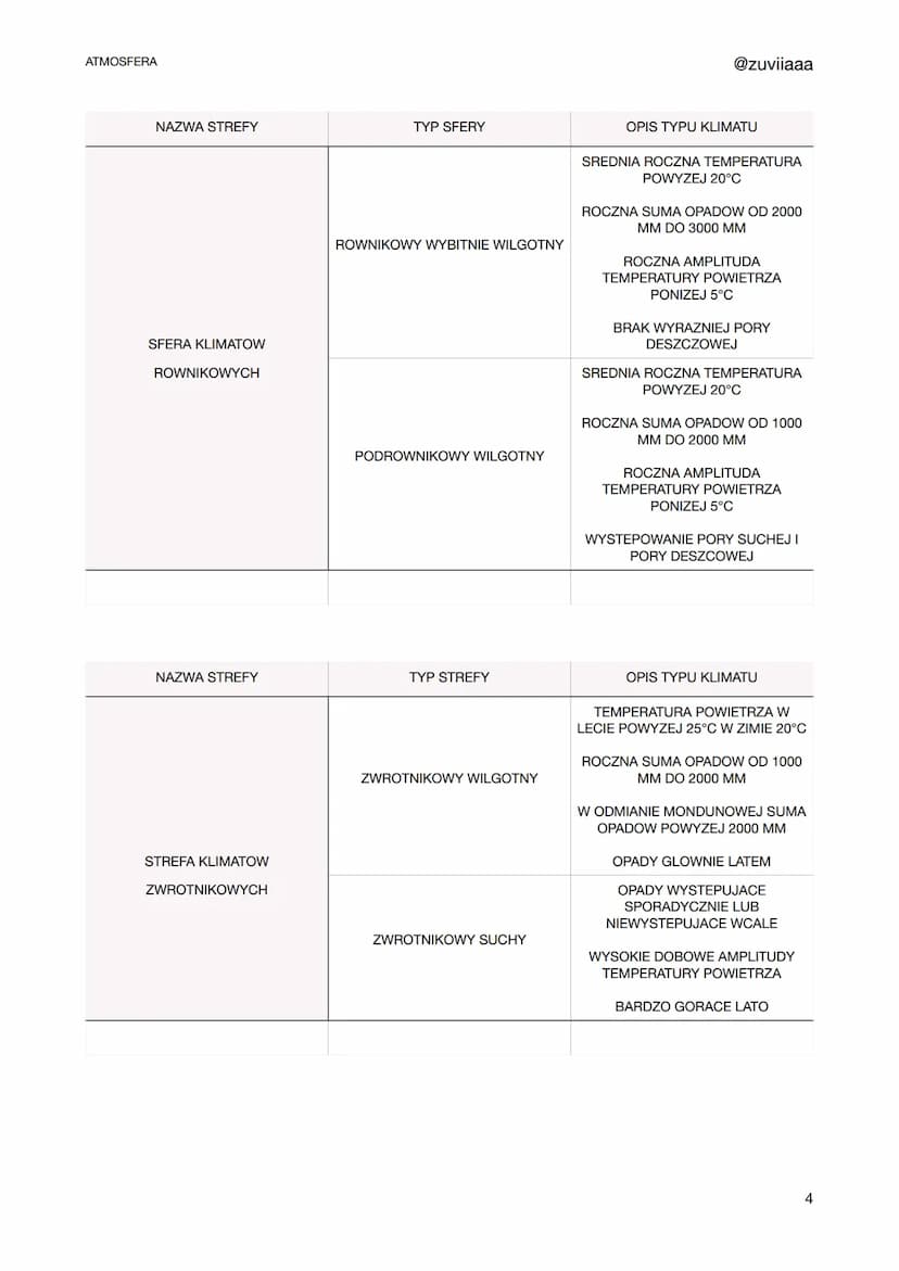 ATMOSFERA
TEMPERATURA POWIETRZA
CZYNNIKI WPŁYWAJĄCE NA TEMPERATURĘ POWIETRZA
SZEROKOSC GEOGRAFICZNA
WYSOKOSC NAD POZIOMEM MORZA
RZEŹBA TEREN