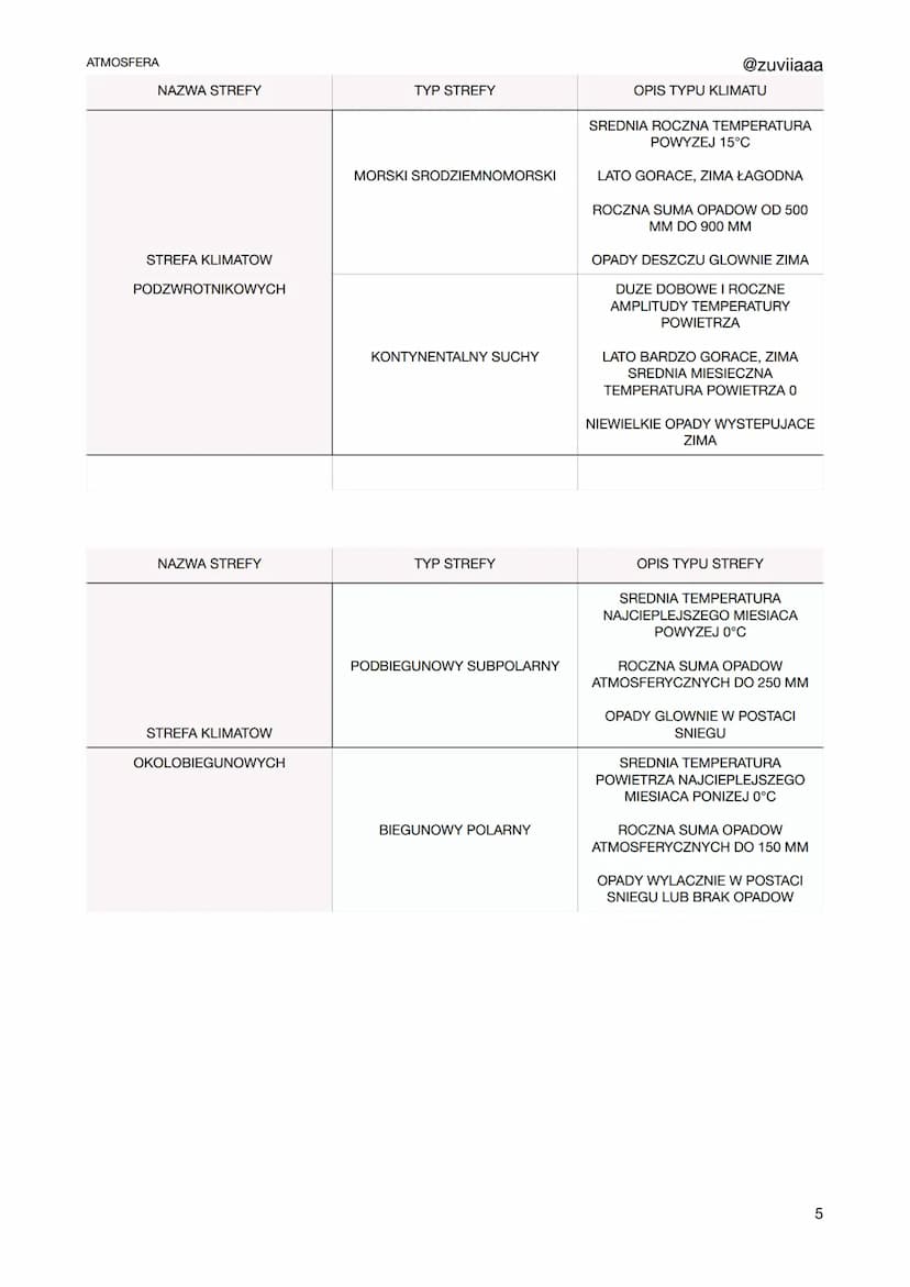 ATMOSFERA
TEMPERATURA POWIETRZA
CZYNNIKI WPŁYWAJĄCE NA TEMPERATURĘ POWIETRZA
SZEROKOSC GEOGRAFICZNA
WYSOKOSC NAD POZIOMEM MORZA
RZEŹBA TEREN