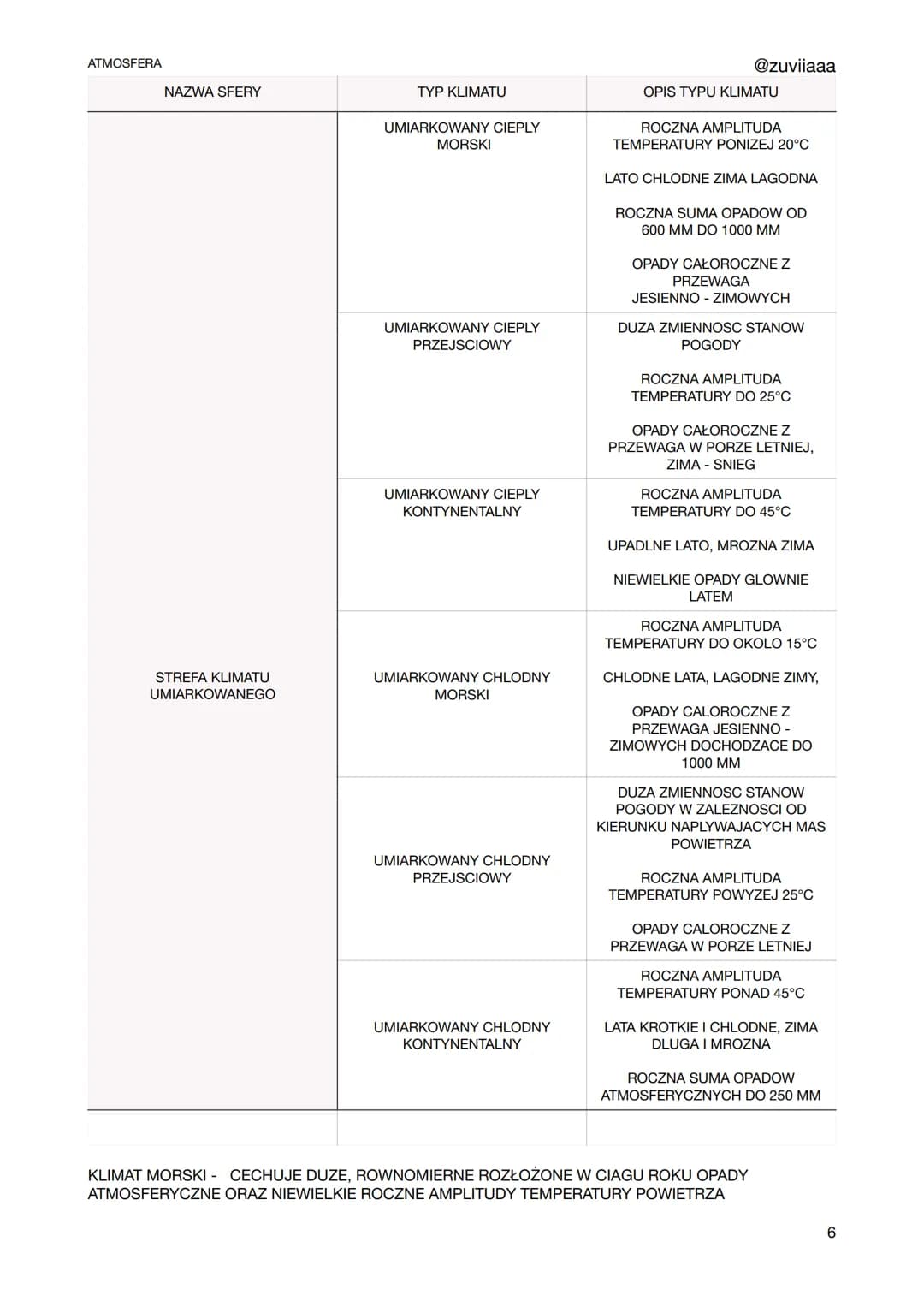 ATMOSFERA
TEMPERATURA POWIETRZA
CZYNNIKI WPŁYWAJĄCE NA TEMPERATURĘ POWIETRZA
SZEROKOSC GEOGRAFICZNA
WYSOKOSC NAD POZIOMEM MORZA
RZEŹBA TEREN