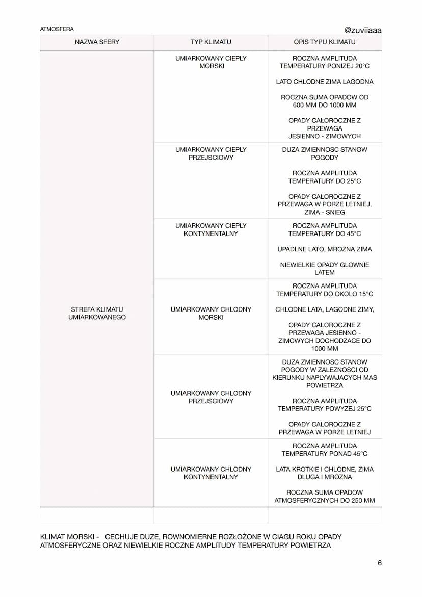 ATMOSFERA
TEMPERATURA POWIETRZA
CZYNNIKI WPŁYWAJĄCE NA TEMPERATURĘ POWIETRZA
SZEROKOSC GEOGRAFICZNA
WYSOKOSC NAD POZIOMEM MORZA
RZEŹBA TEREN