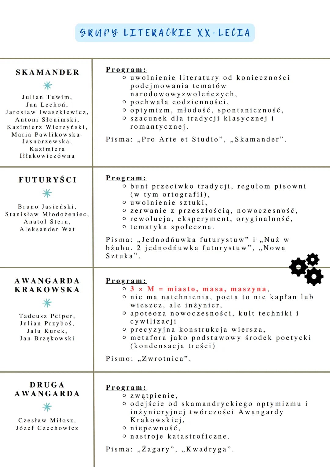 Polska
xx-lecie międzywojenne
• Ramy czasowe dwudziestolecia międzywojennego obejmują 1.
połowę XX w.
KAMY CZASOWE
Koniec dwudziestolecia
- 