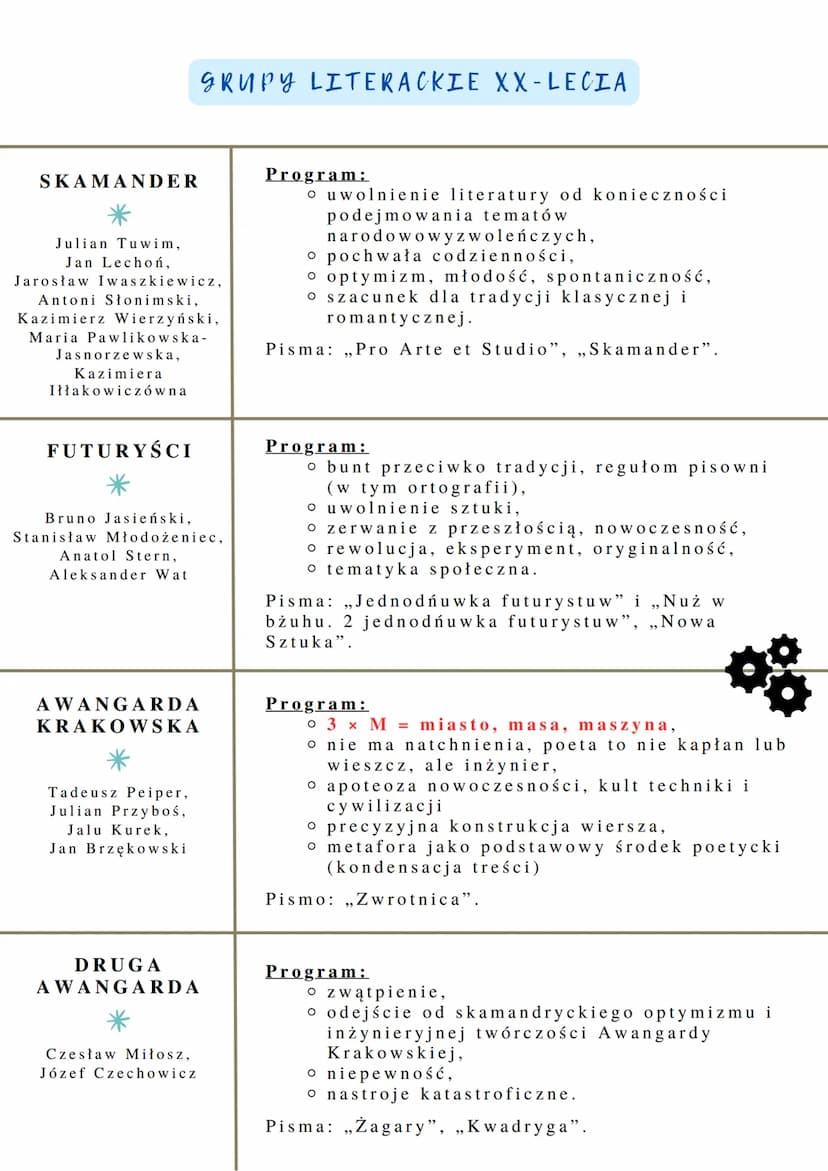 Polska
xx-lecie międzywojenne
• Ramy czasowe dwudziestolecia międzywojennego obejmują 1.
połowę XX w.
KAMY CZASOWE
Koniec dwudziestolecia
- 