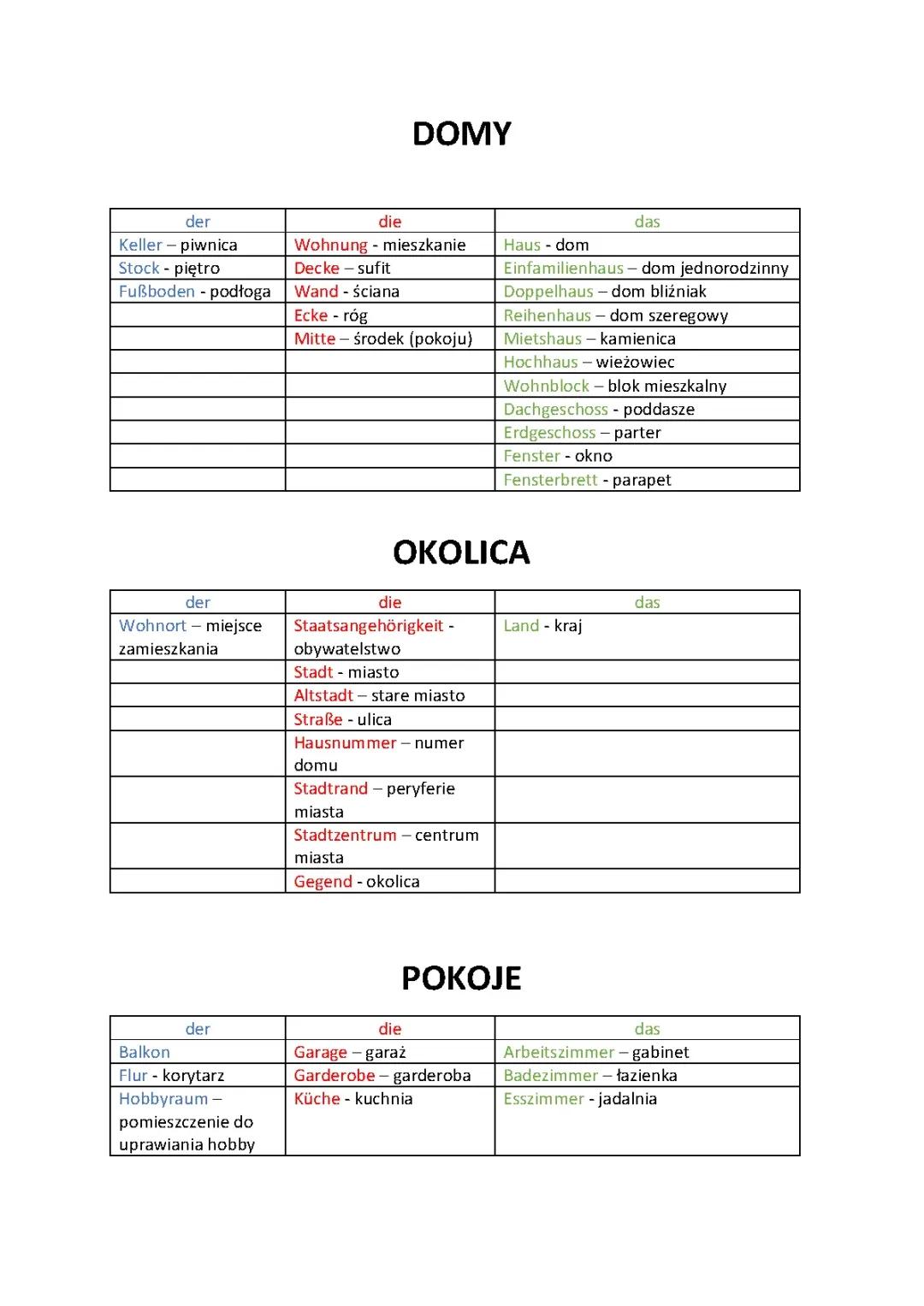 Słownictwo Niemieckie: Dom, Okolica i Wyposażenie Mieszkania