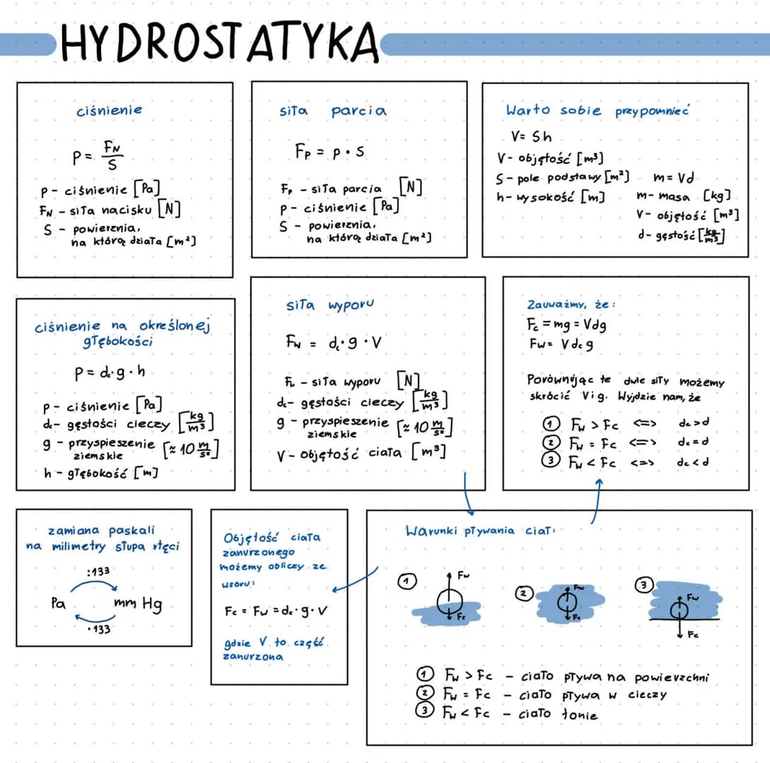 HYDROSTATYKA
ciśnienie
FN
P=₁
P-ciśnienie [Pa]
-siTa nacisku [N]
FN
S powierznia,
Pa
na którą działa [m²]
ciśnienie na określonej
głębokości