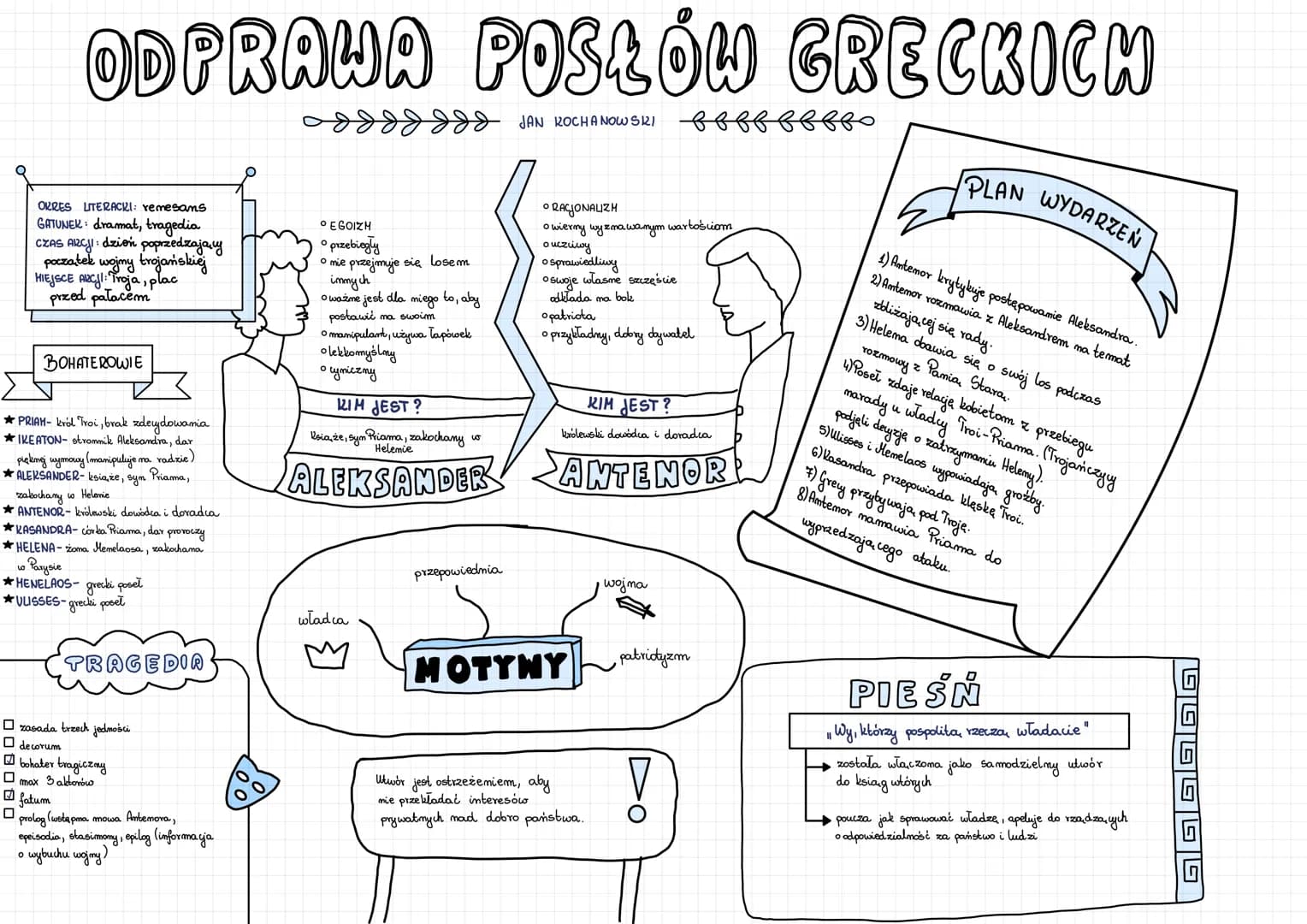 ODPRAHA POSŁÓW GRECKICH
ddddddd JAN ROCHANOWSKI BEBE
OKRES LITERACKI: remesans
GATUNEK: dramat, tragedia
CZAS ARCHI: dzień poprzedzający
poc