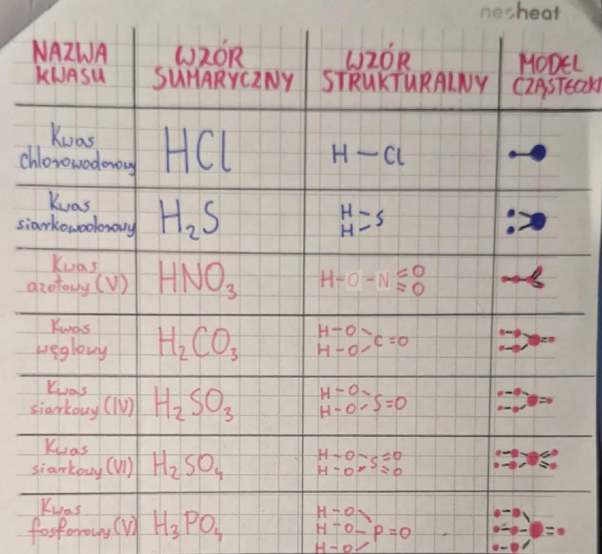 # Chemia kwasy

thenowe

bezthanowe

necheat

H2503-Kwas siarkowy (IV) HCI-Kwas chlorowodorowy

H₂SO₄-Kwas siarkowy (VI) HF-Kwas fluorowador