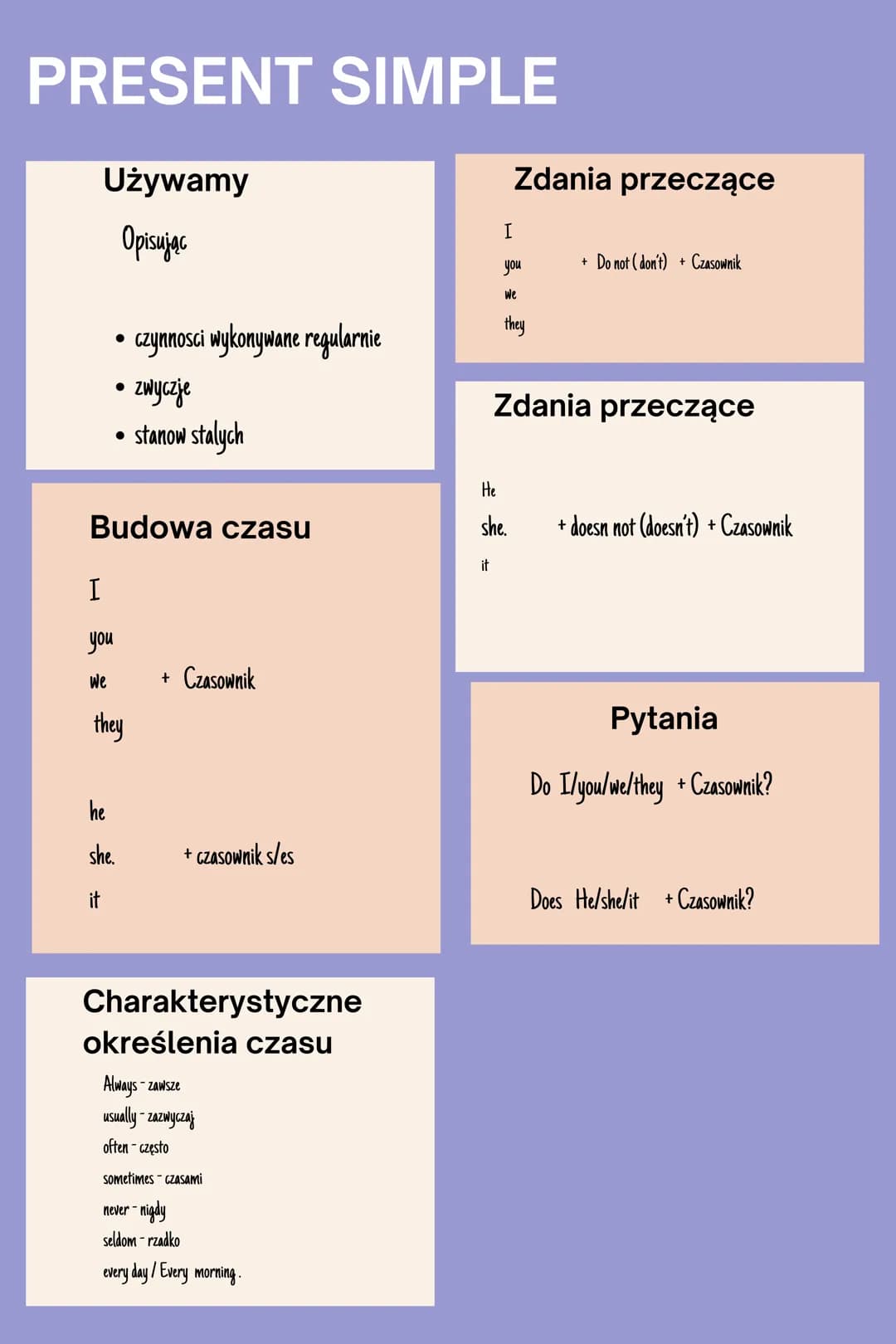 PRESENT SIMPLE
Używamy
Opisując
• czynnosci wykonywane regularnie
zwyczje
• stanow stalych
Budowa czasu
I
you
We
they
he
she.
+ Czasownik
+ 