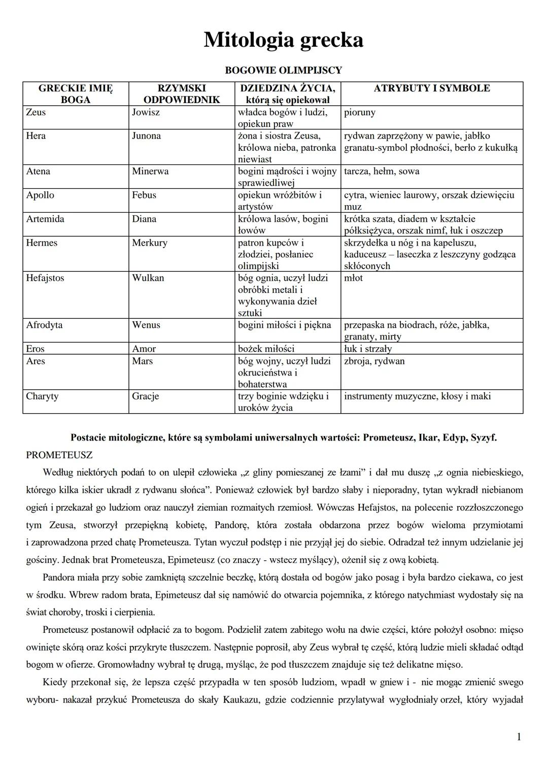 GRECKIE IMIĘ
BOGA

Zeus

Hera

Atena

Apollo

Artemida

Hermes

Hefajstos

Afrodyta

Eros

Ares

Charyty

RZYMSKI
ODPOWIEDNIK

Jowisz

Junon