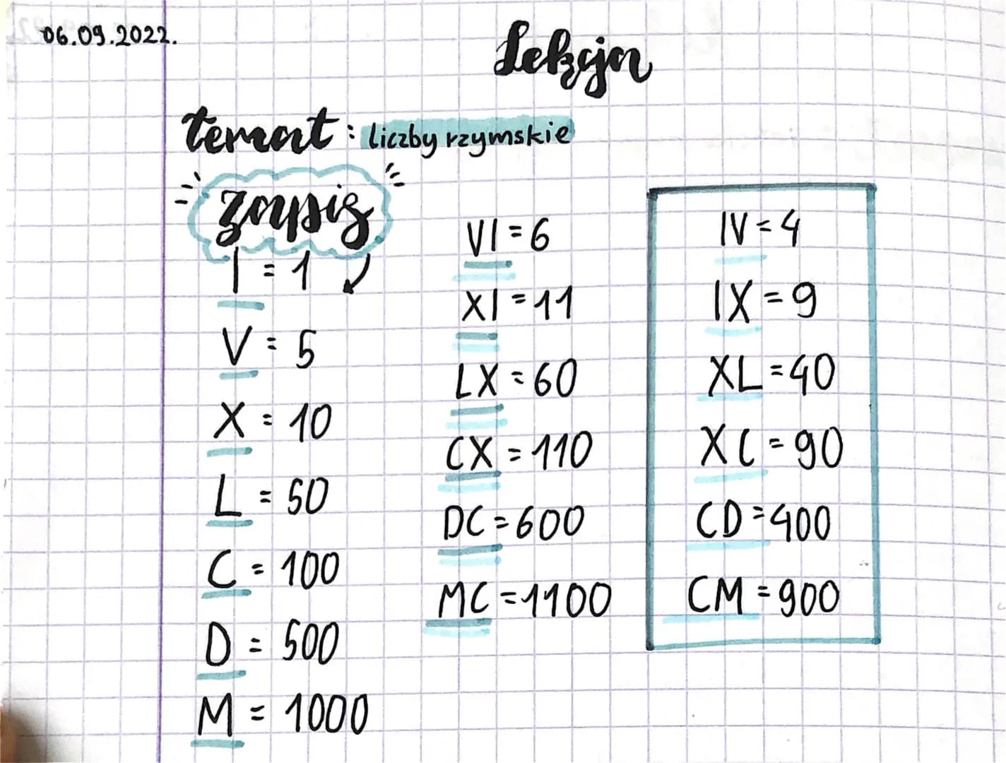 06.09.2022.
Lekijo
temat : Liczby rzymskie
16
-zorsiz VI-6
Zapis
1=12
X1=11
V = 5
X = 10
L = 50
C = 100
D = 500
M =
1000
-
LX=60
CX = 110
DC