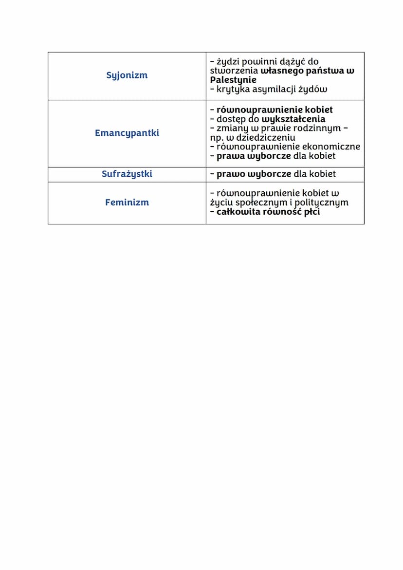 nowe ideologie i ruchy społeczne
przemiany spoteczne:
- burżuazja - bogaci właściciele fabryk
- klasa średnia - bogatsi sklepikarze, rzemieś