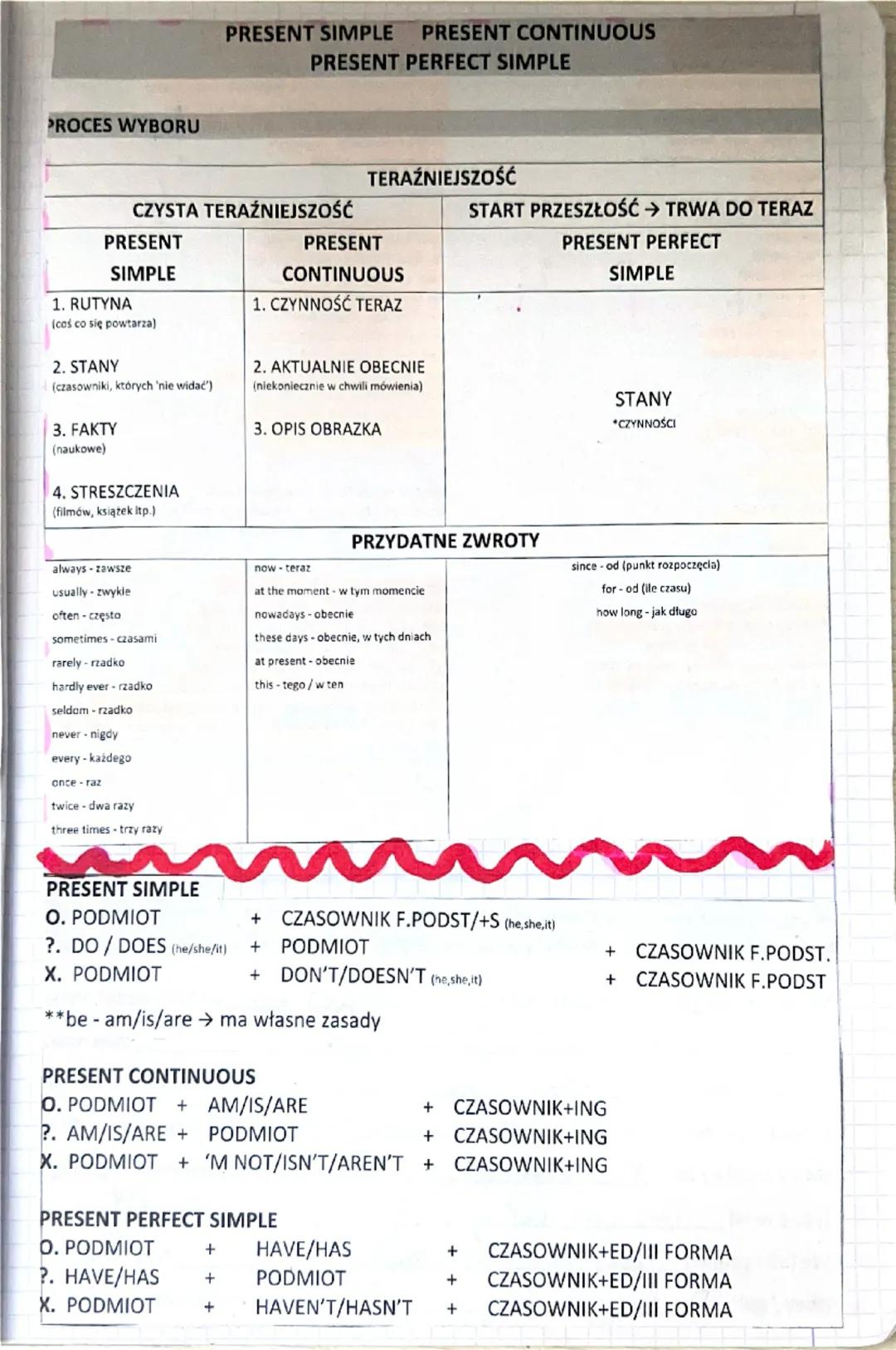 PRESENT SIMPLE PRESENT CONTINUOUS
PRESENT PERFECT SIMPLE

PROCES WYBORU

TERAŹNIEJSZOŚĆ

CZYSTA TERAŹNIEJSZOŚĆ START PRZESZŁOŚĆ TRWA DO TERA