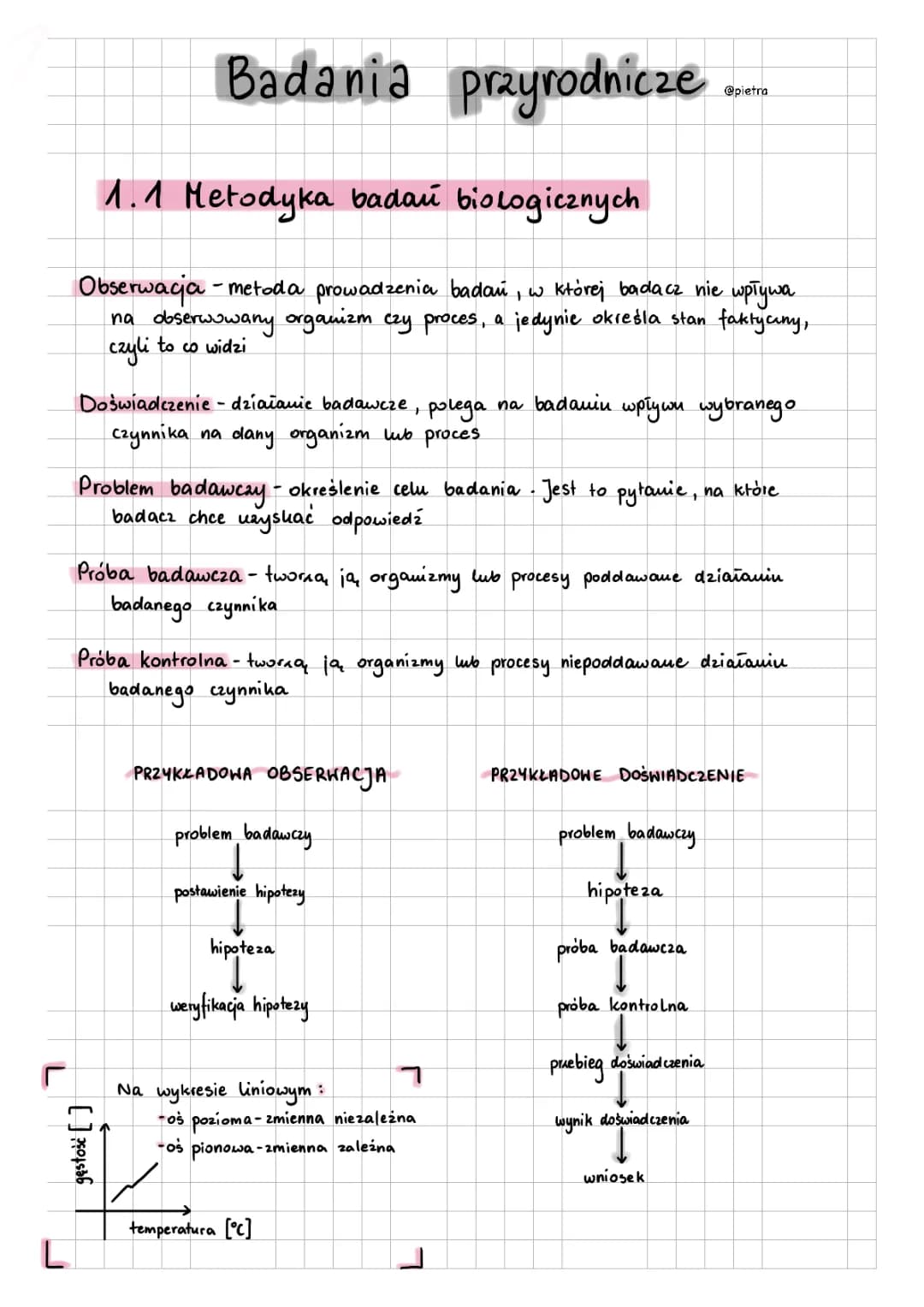 Metodyka badań biologicznych: prezentacja, notatki, zadania (klasa 1)