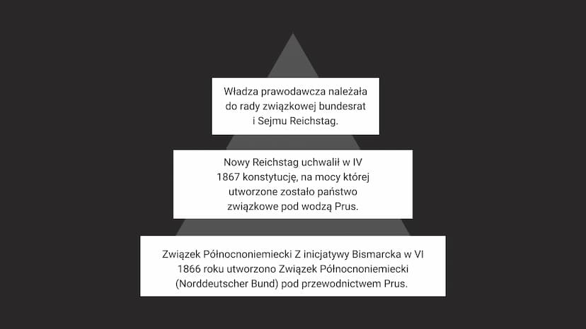 ZJEDNOCZENIE
NIEMIEC
01
Aleksander Kock
NEXT 3 ETAPY WALK
O
ZJEDNOCZENIE
02
Postanowienia Kongresu
Wiedeńskiego o utworzeniu
Związku Niemiec