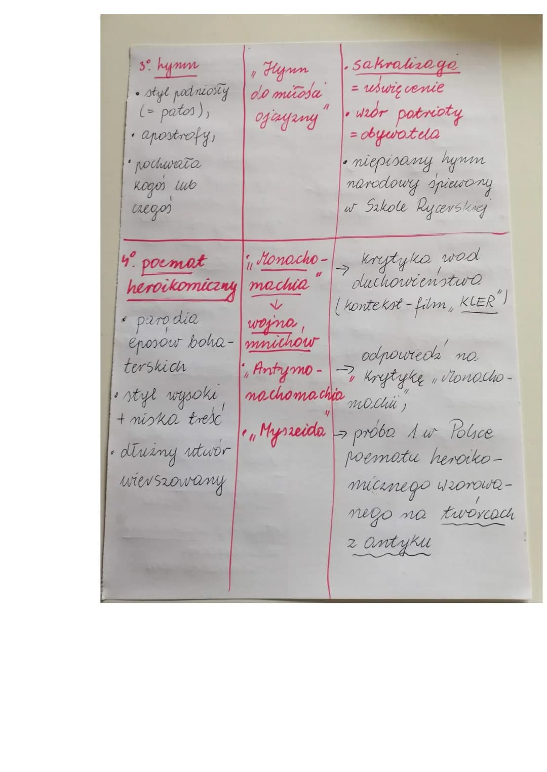 
<h2 id="wiatopogldy">Światopoglądy</h2>
<p>Barok to okres w historii, który charakteryzował się różnorodnymi światopoglądami i nurtami filo