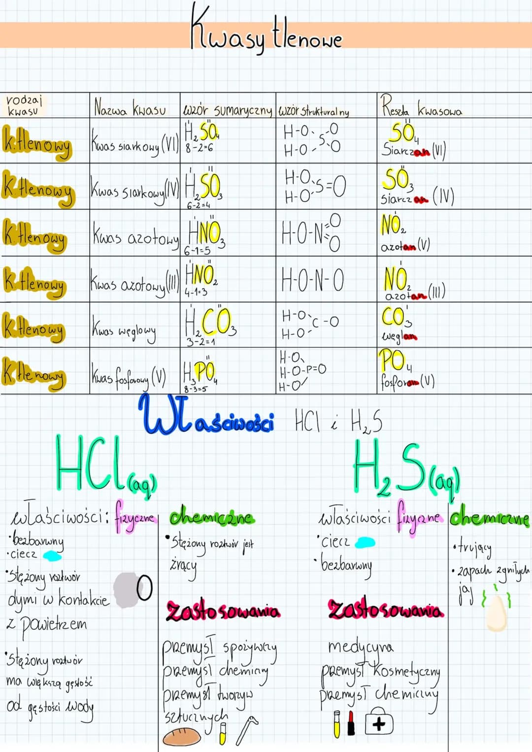 rodzaj
kwasu
•bezbarwny
•ciecz
Nazwa kwasu wzór sumaryczny wzór struktural ny
H₂SQ₂
kwas • siarkowy (VI) 8-2-6
H-0₁-0
H-OO
H-O.
kitlenowy
kt