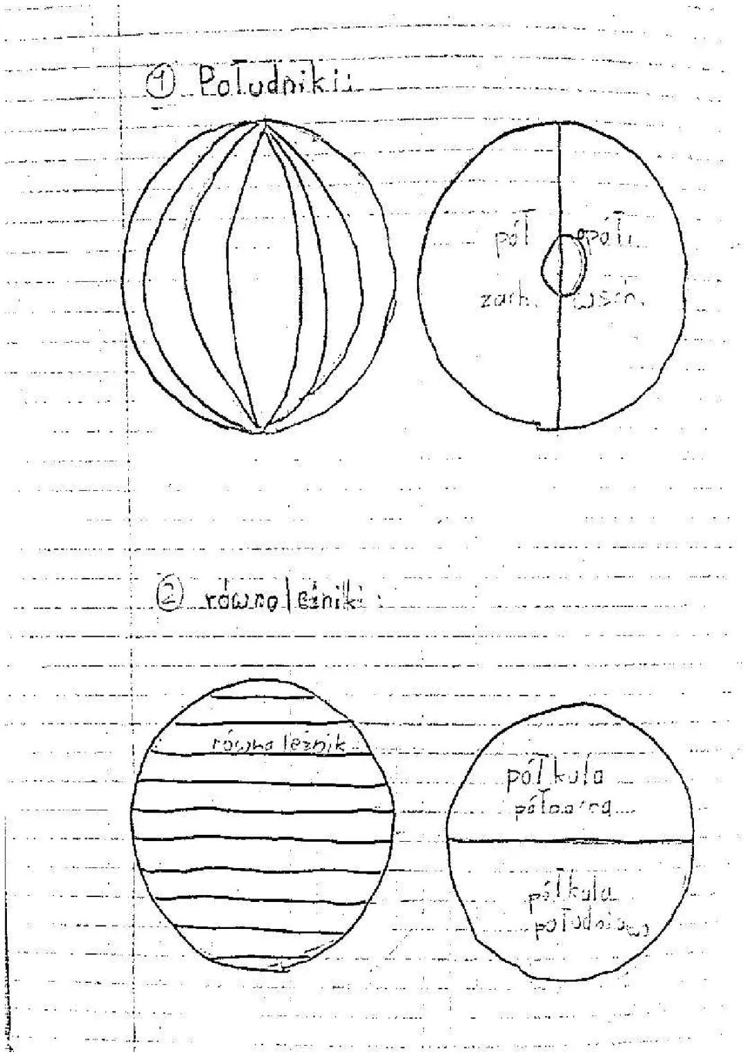 Współrzędne geograficzne – Wyjaśnienie i Przykłady