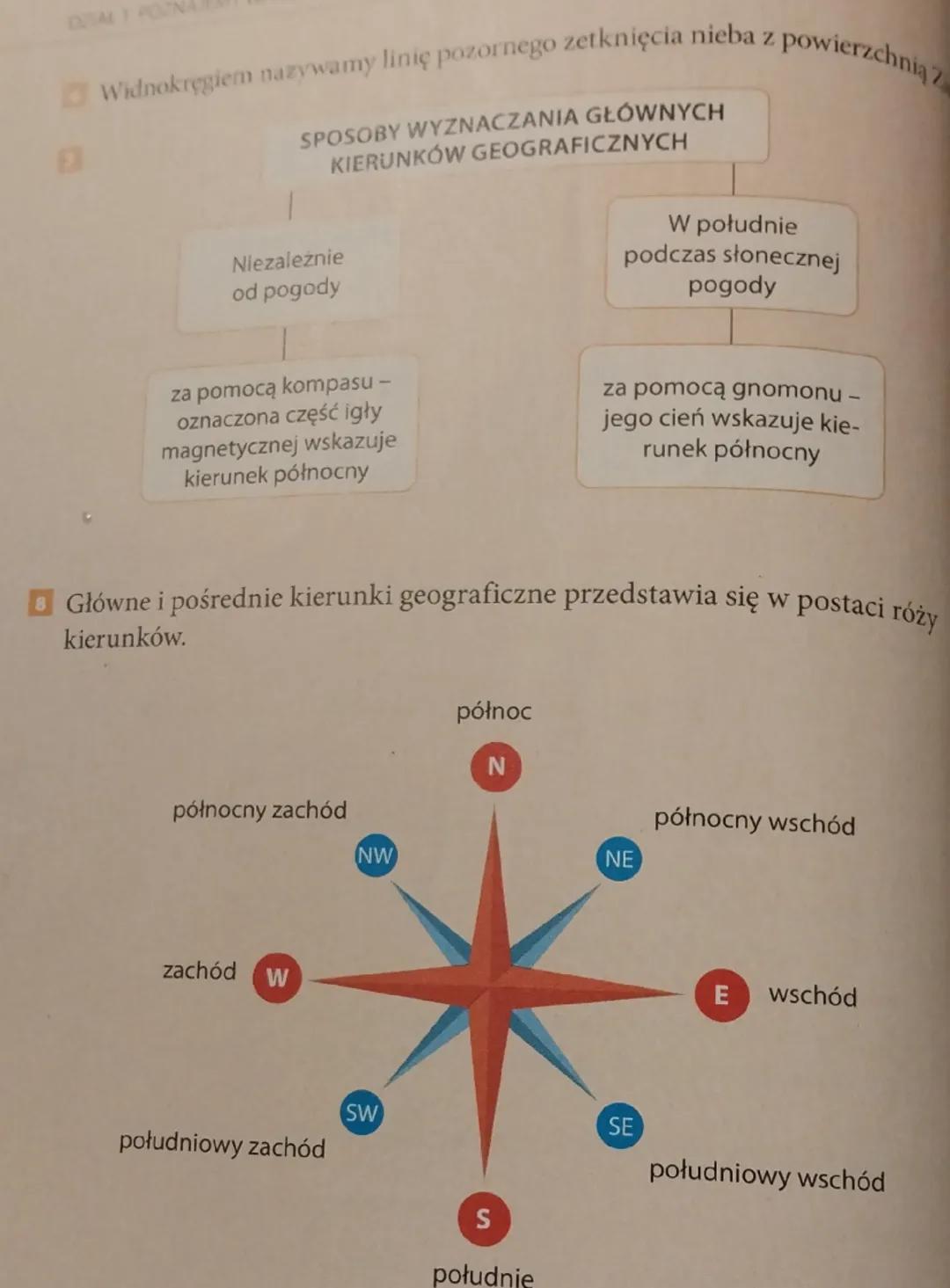 --- OCR Start ---
DZIAŁ I POZNA
☐ Widnokręgiem nazywamy linię pozornego zetknięcia nieba z powierzchnią 2
EX
SPOSOBY WYZNACZANIA GŁÓWNYCH
KI