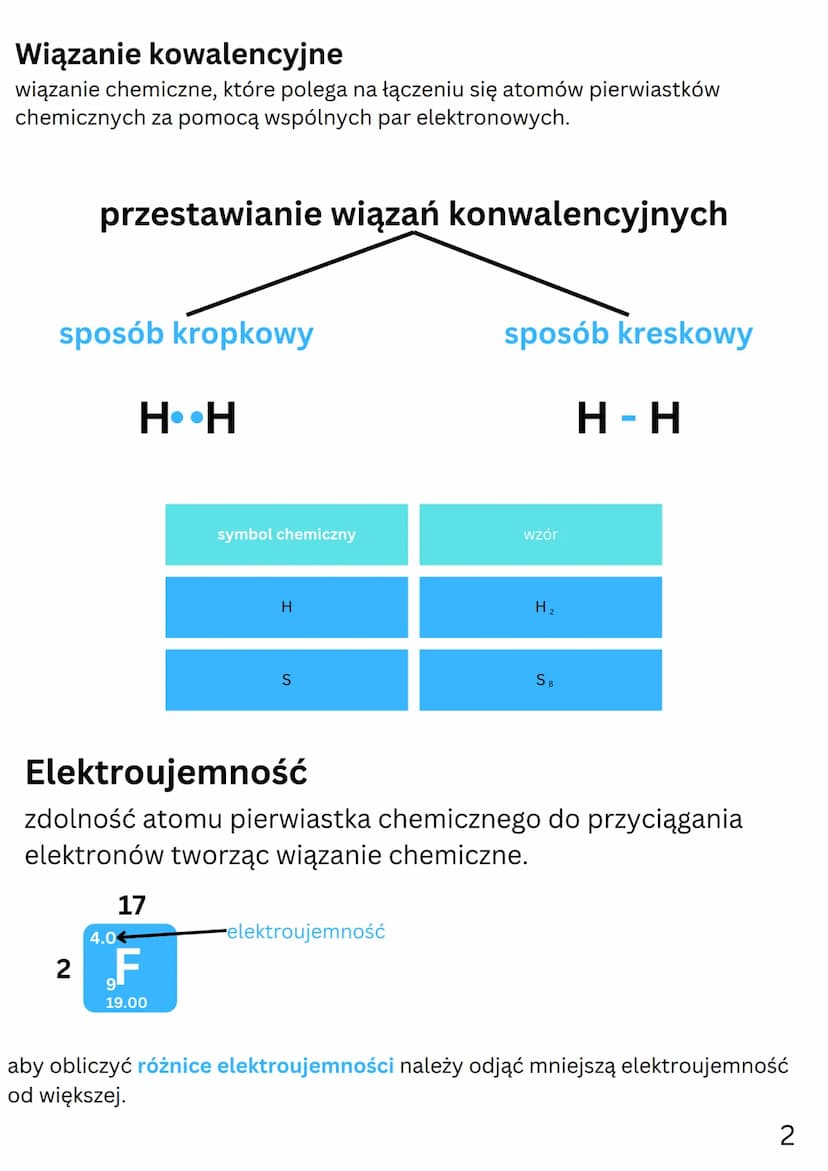 # Chemia Dział IV

wiazania kowalencyjne

model
atomu
tlenu + model
atomu
tlenu → model dwuatomowej
cząsteczki tlenu

wiazanie chemiczne
trw