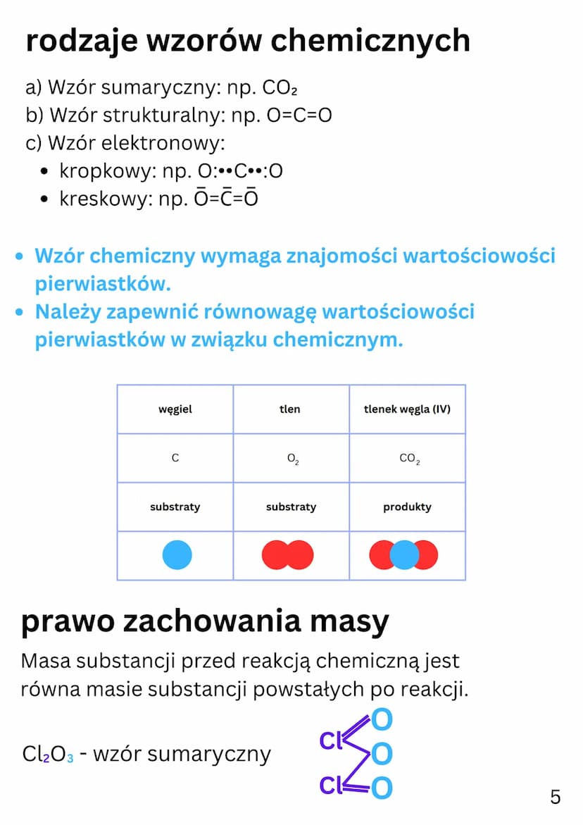 # Chemia Dział IV

wiazania kowalencyjne

model
atomu
tlenu + model
atomu
tlenu → model dwuatomowej
cząsteczki tlenu

wiazanie chemiczne
trw
