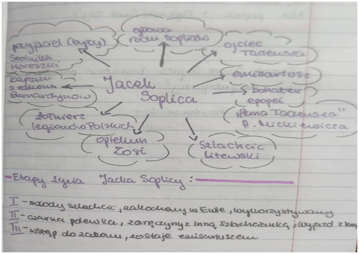 (1) Przedstaw Jacka jest jednyu
2 getrouych bohaterów spoper
A. Mickiewicza Pan Tadeusz
Rostad to pod wpływem
wydarzeń cathowicie się zmie
8