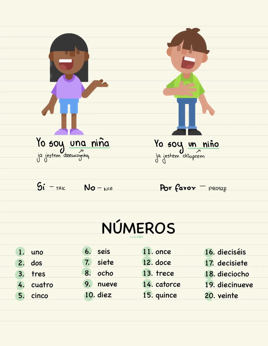 SPANISH-PODSTAWY
DI
●●
80
Yo
Yo
ja
tú
ty
él
•
On
ella
ona
La niña
soy
la mujer -
el niño -
DZIEWCZYNKA
Alex
个
TWOJE IMIE
CHLOPIEC
el hombre 