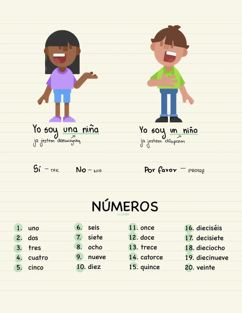 SPANISH-PODSTAWY
DI
●●
80
Yo
Yo
ja
tú
ty
él
•
On
ella
ona
La niña
soy
la mujer -
el niño -
DZIEWCZYNKA
Alex
个
TWOJE IMIE
CHLOPIEC
el hombre 