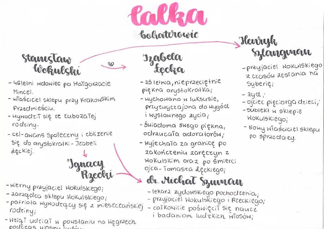 Lalka bohaterowie cz. 1