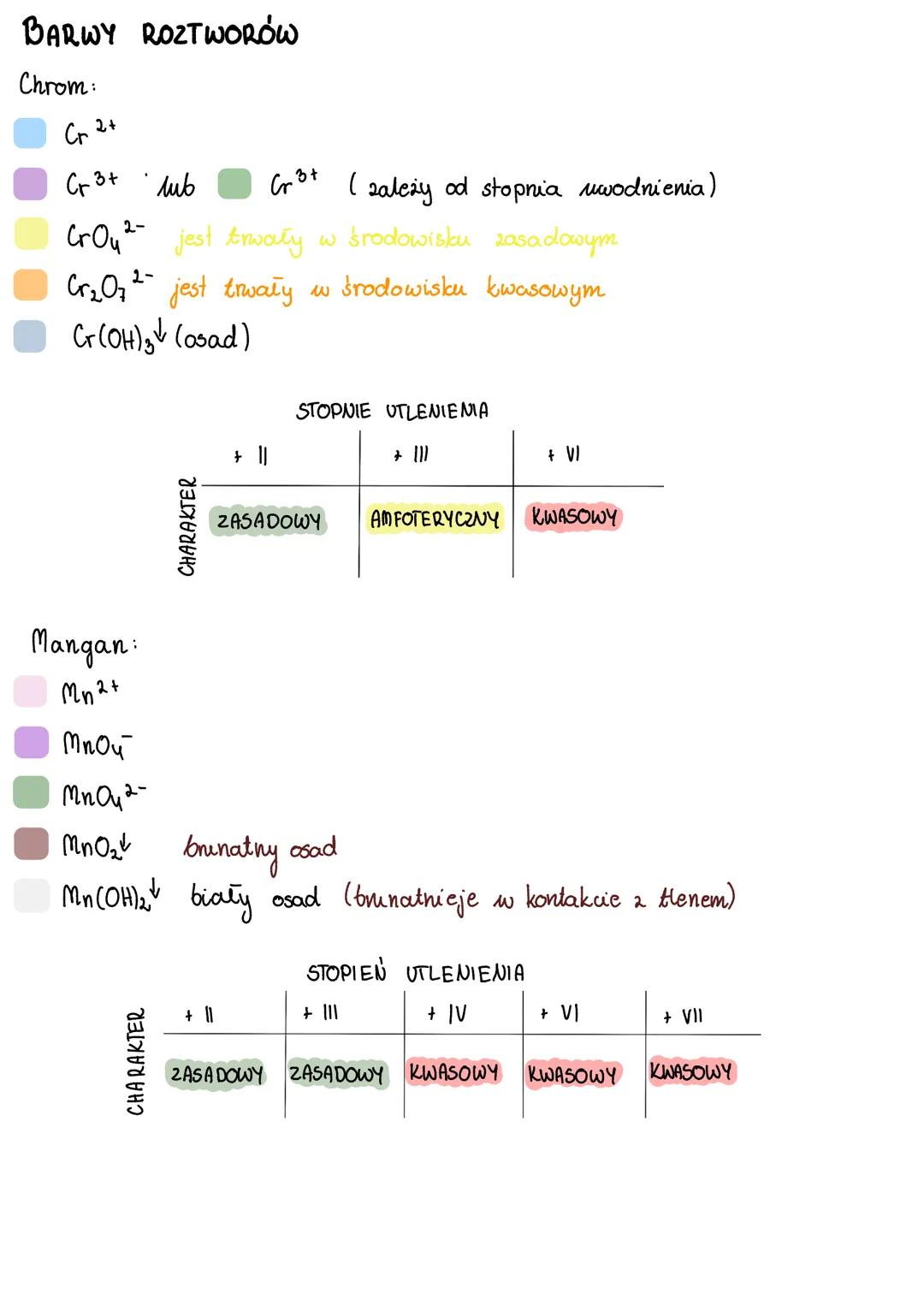 BARWY ROZTWORÓW
Chrom:
2+
Cr 2
Cro+ лив
Crou'
2-
jest trwały w środowisku zasadowym
Cr₂O72- jest trwały w środowisku kwasowym
Cr(OH)3 (osad)