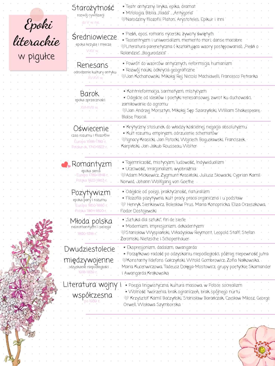 # Epoki
literackie
w pigułce

*   Starożytność
rozwój cywilizacji
do V w. n.e.
    *   Teatr antyczny: liryka epika dramat
    *   Mitologia